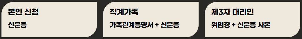 출생신고서 열람 방법