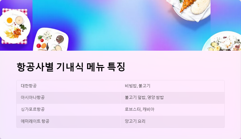 기내식