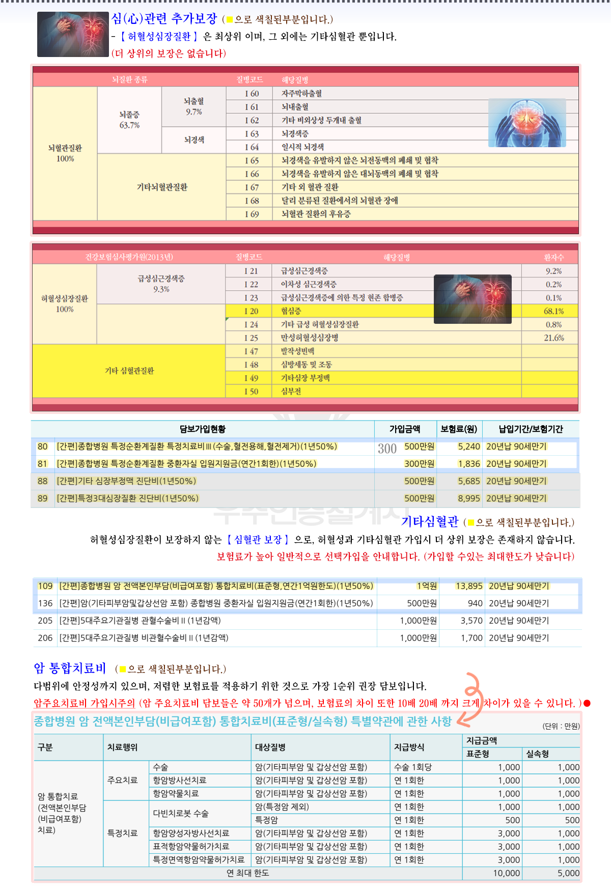 암통합치료비