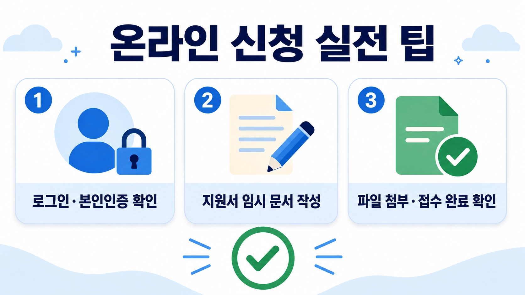 청년몽땅정보통 신청 전 본인인증, 지원서 초안, 파일 첨부와 접수 완료를 확인하는 세 가지 팁