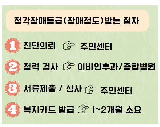 보청기 보조금 신청방법 2023