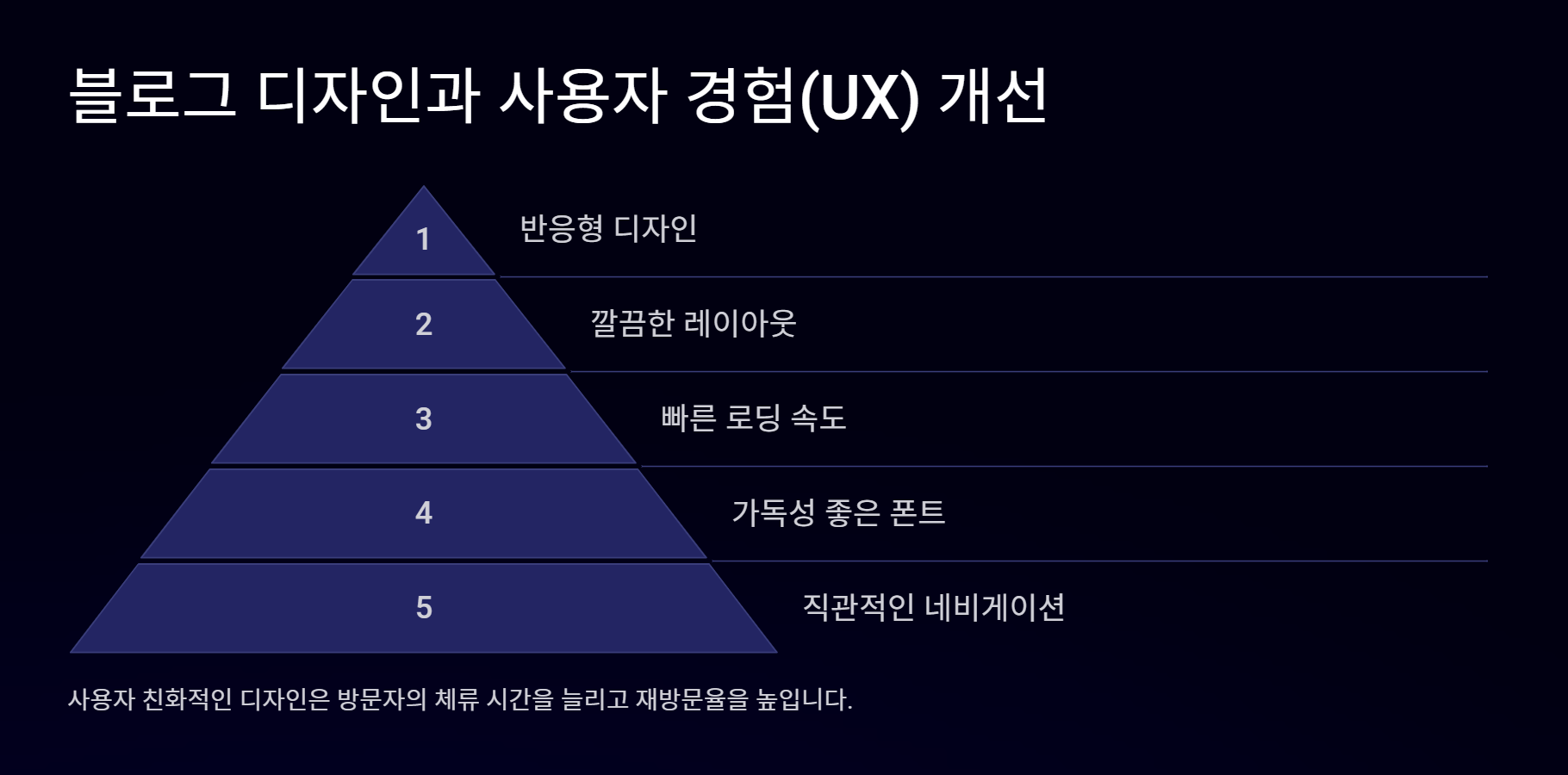 블로그_방문자_늘리는_방법