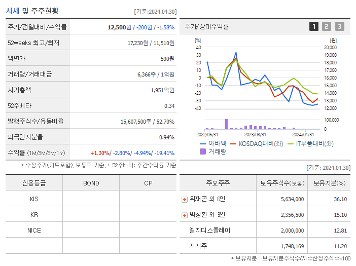 아바텍_기업개요