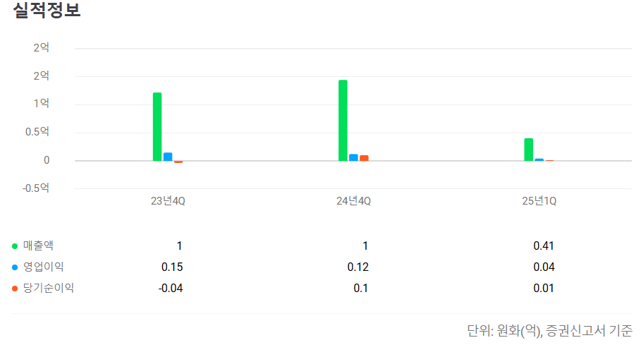 한라캐스트 공모주 수요예측 청약일정