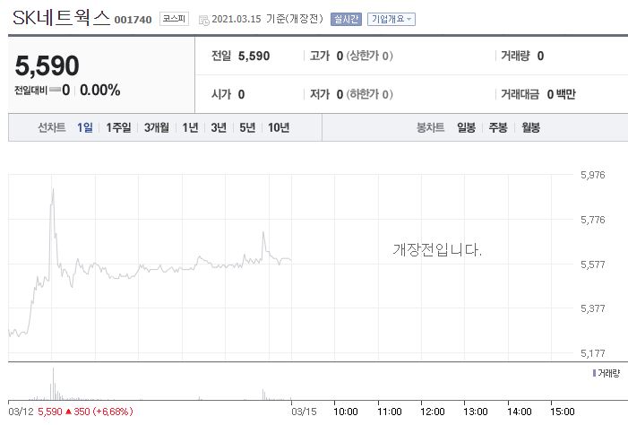 마켓컬리관련주