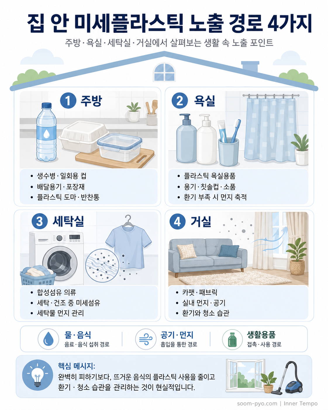 집안 미세플라스틱 노출 경로 안내
