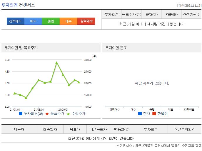 HB솔루션 목표주가