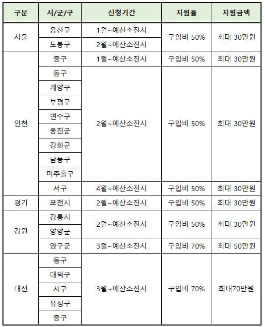 지원사업 시행1