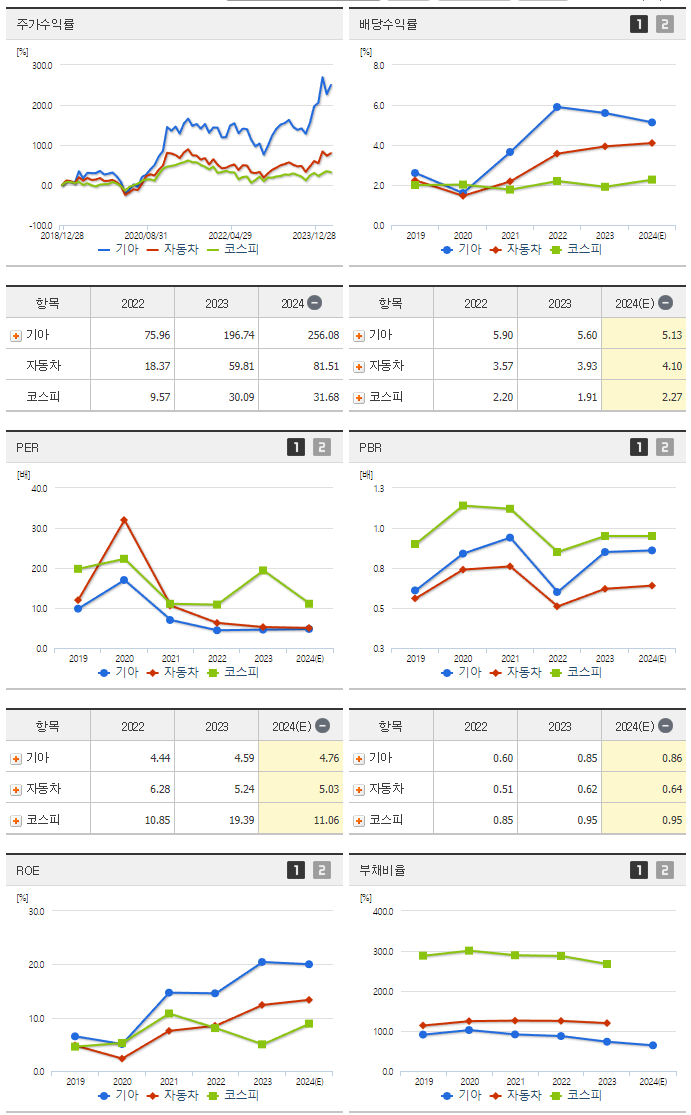 기아_섹터분석