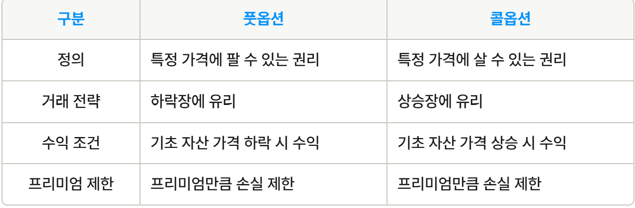 풋옵션과 콜옵션 정리 표