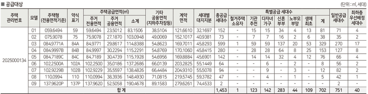 시티오씨엘 7단지 모집공고 분양정보