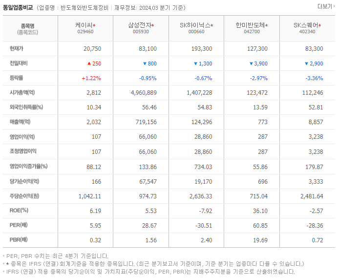 케이씨_동종업비교자료