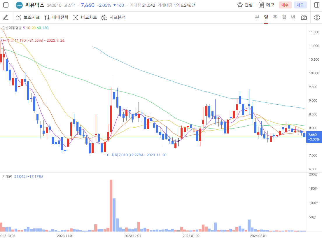 딥페이크 관련주 씨유박스