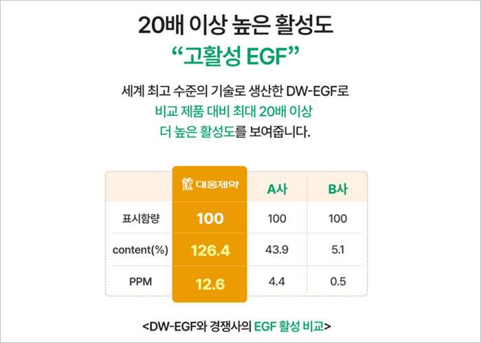 이지듀 기미앰플 성분 이미지