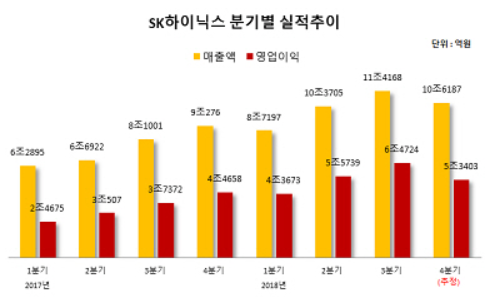 SK하이닉스 주가전망