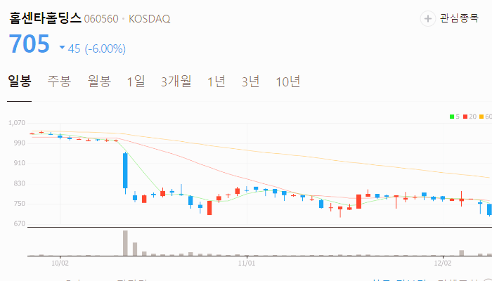 유승민 관련주 대장주 주식 TOP10