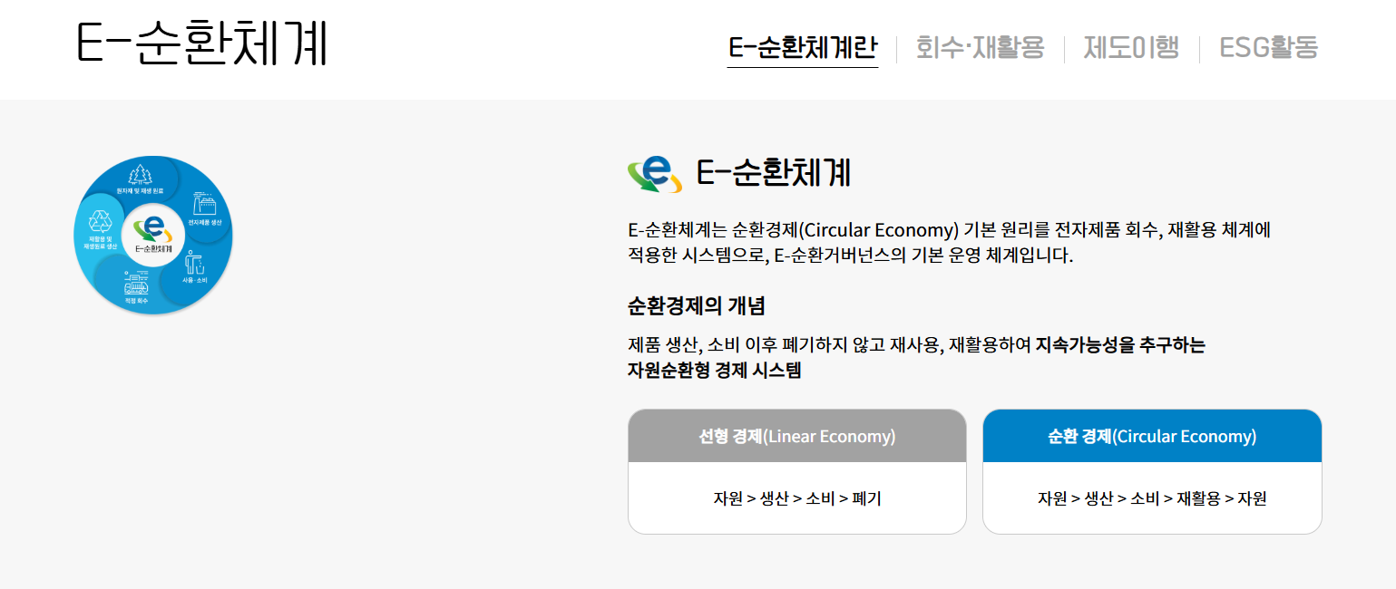 폐가전제품 배출예약시스템