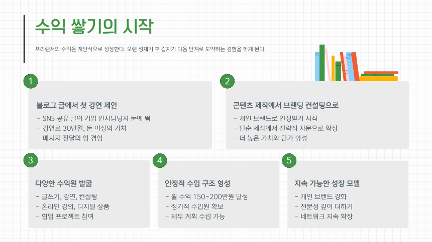 “나 진짜 퇴사했어.” 퇴사 후 1년, 진짜 프리랜서가 된다는 것