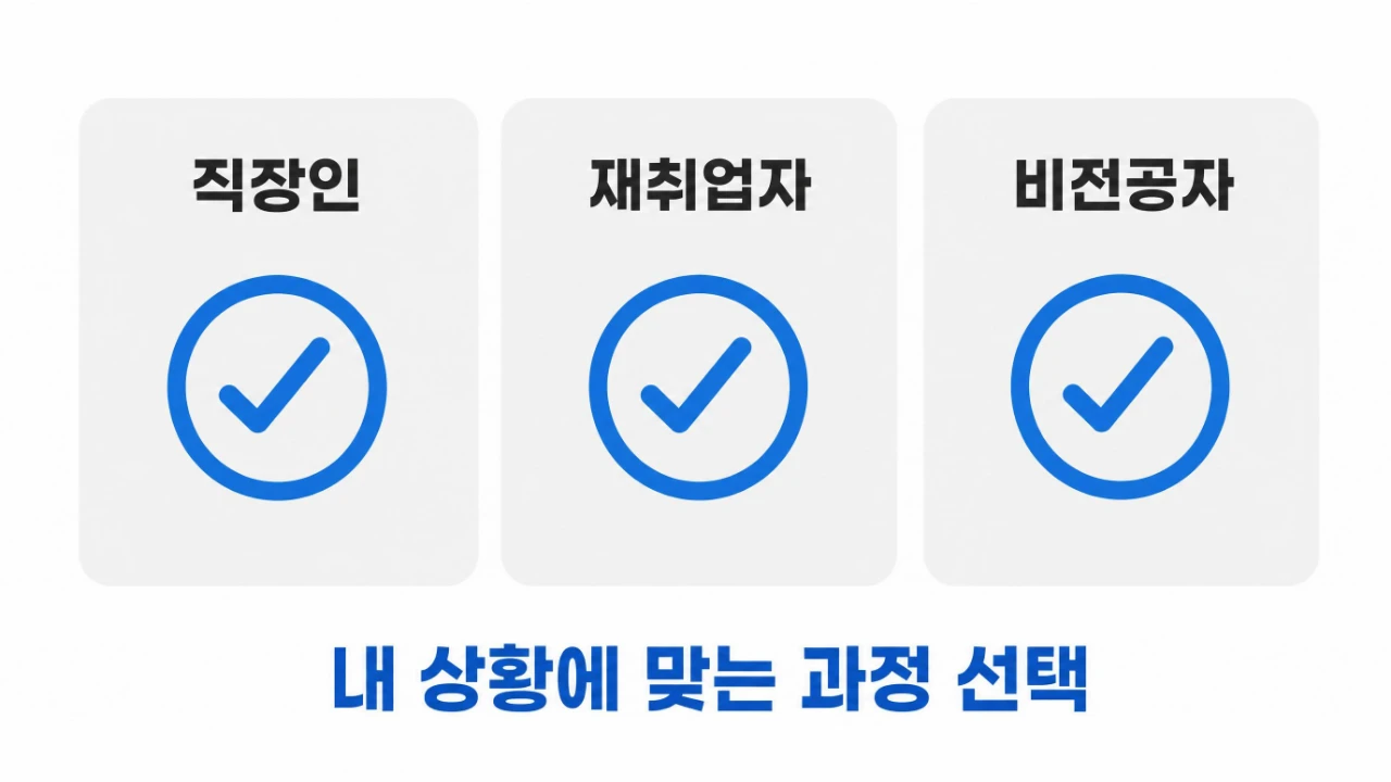 내일배움카드 자격증 과정을 직장인 재취업자 비전공자 기준으로 비교한 안내 이미지