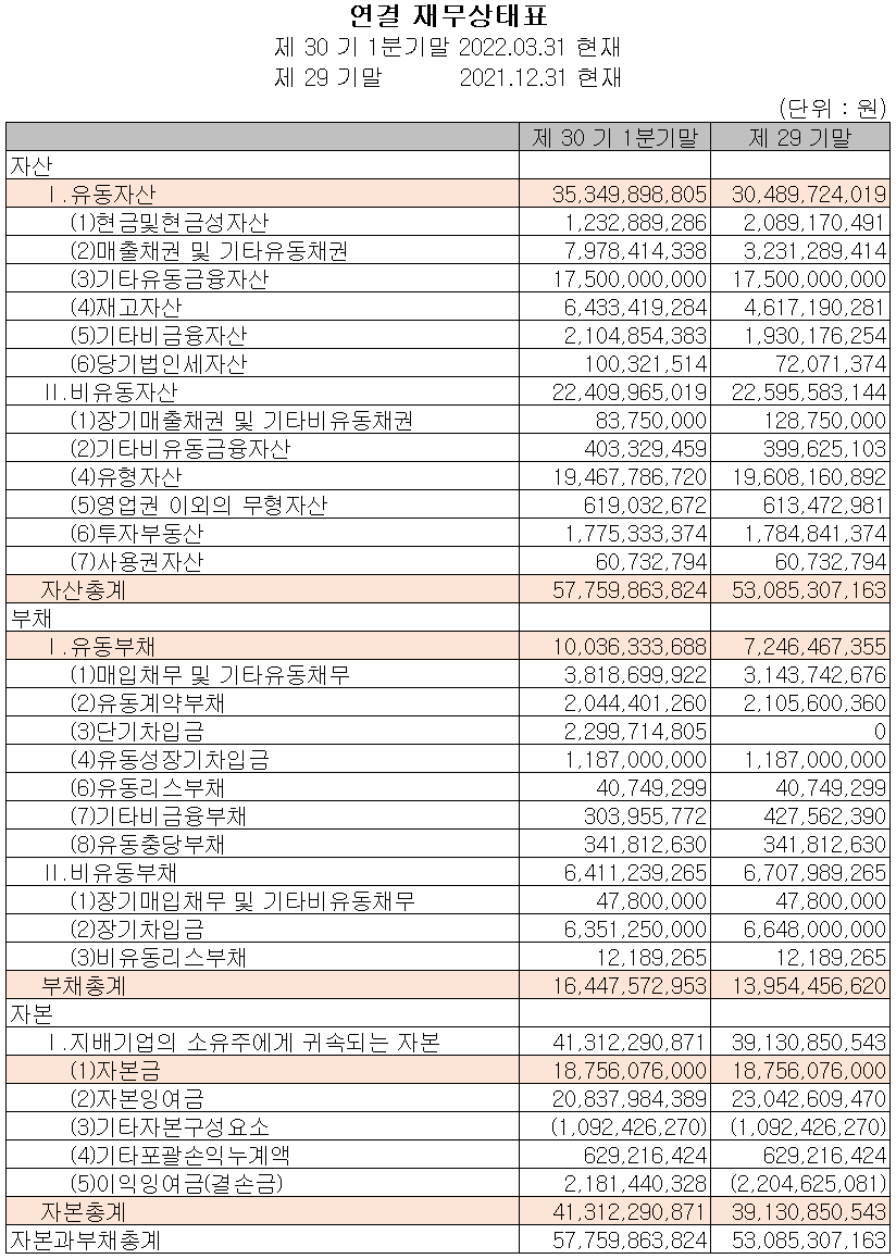 유진로봇 - 재무상태표
