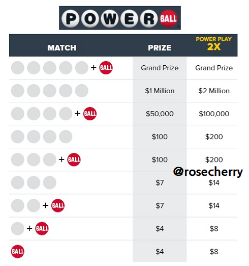 파워볼-1등부터-9등까지-당첨금표