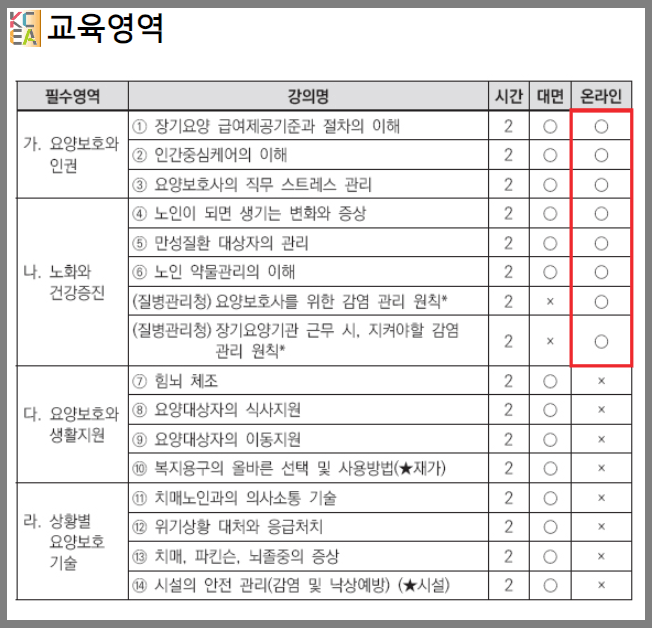 2024 요양보호사 보수교육 신청방법