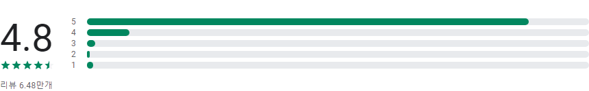 말해보카, 영어공부 어플, 영어회화 어플, 영단어, 문법, 리스닝, 스피킹, 영어 공부, 스픽말해보카