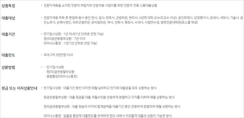 NH농협-전문직대출-슈퍼프로론-대상-대출기간-한도금액-상환방법-설명-이미지
