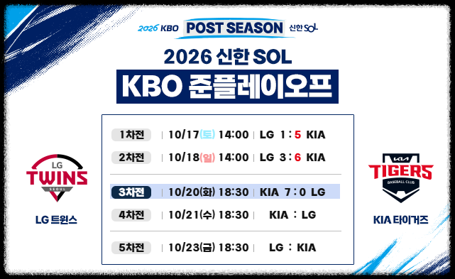 KBO 준플레이오프