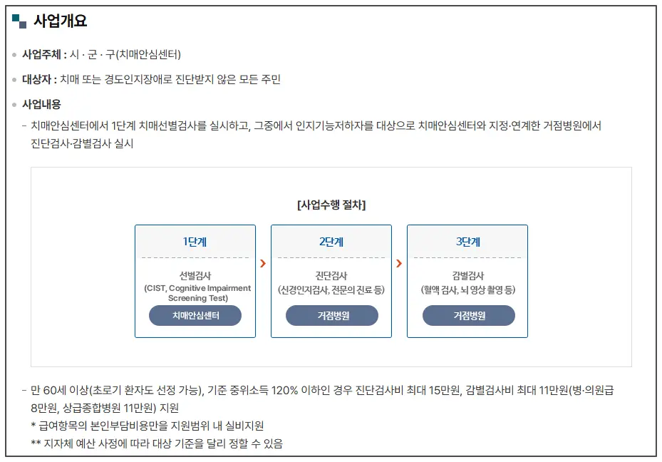 치매안심센터-사업소개