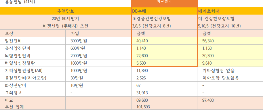 류동진님보험비교(엑셀)