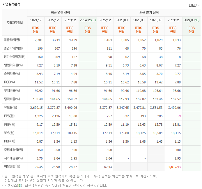 한미글로벌_실적