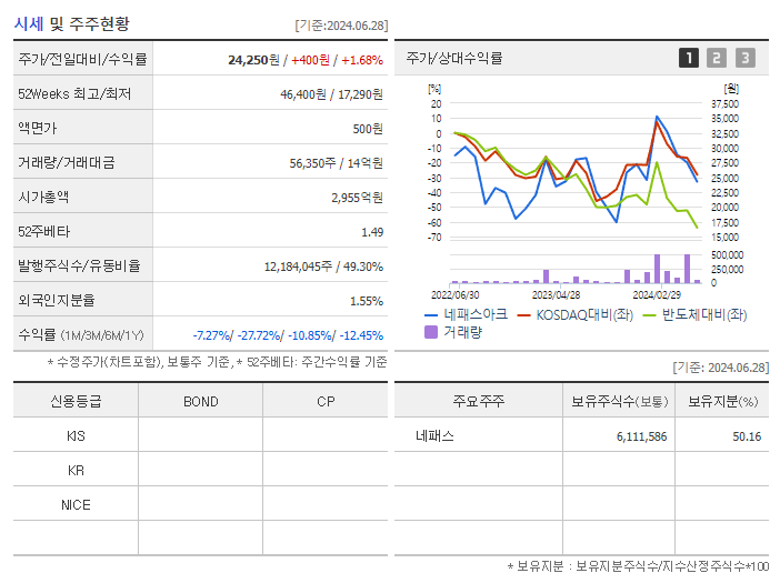네패스아크_기업개요