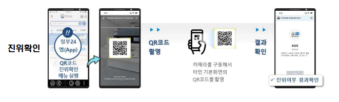 모바일 주민등록증 진위확인