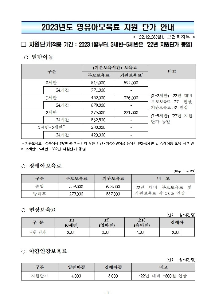 장애아보육료 지원