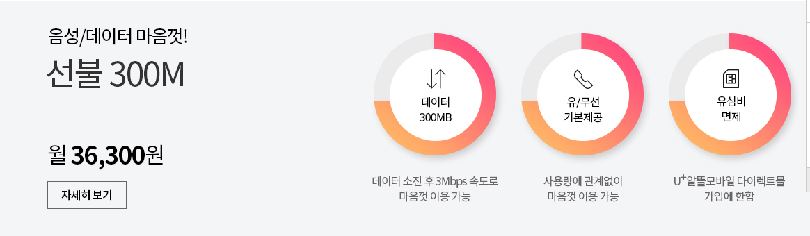 외국인 선불폰 장점: 신용조회 부담 적고 약정 없이 사용 가능