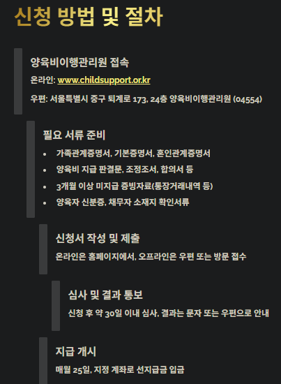 양육비 선지급제 신청조건(지원대상),지원금액 및 지급기간,신청방법