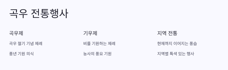 곡우 뜻