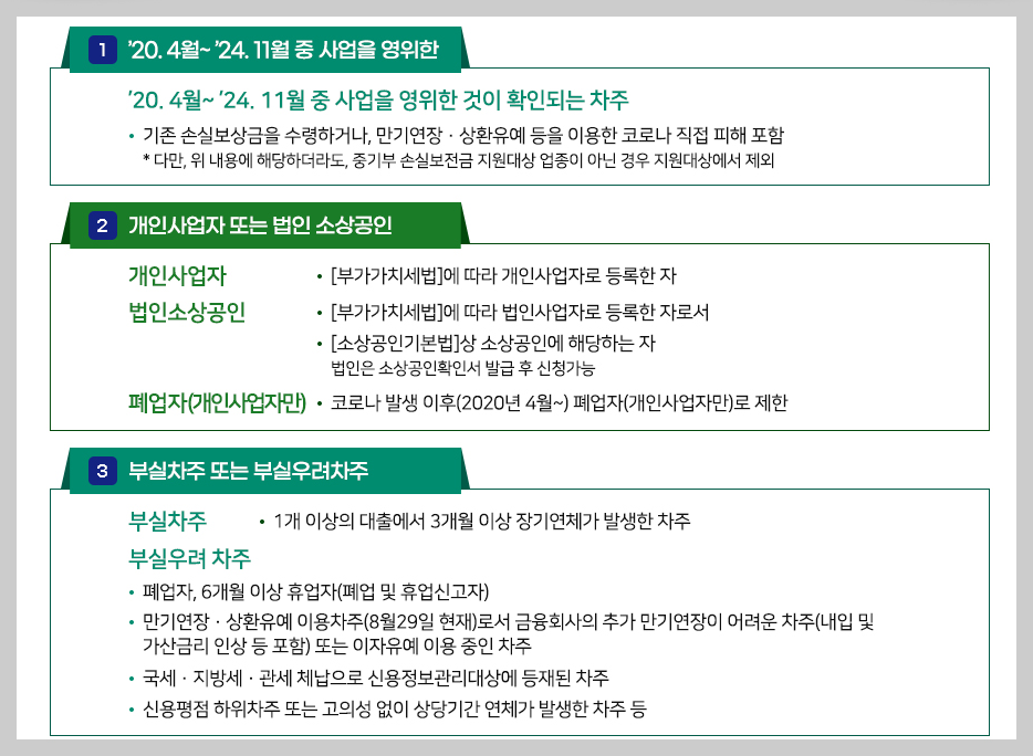 소상공인ㆍ자영업자 새출발기금대상 - 홈페이지, 채무조정, 신청방법