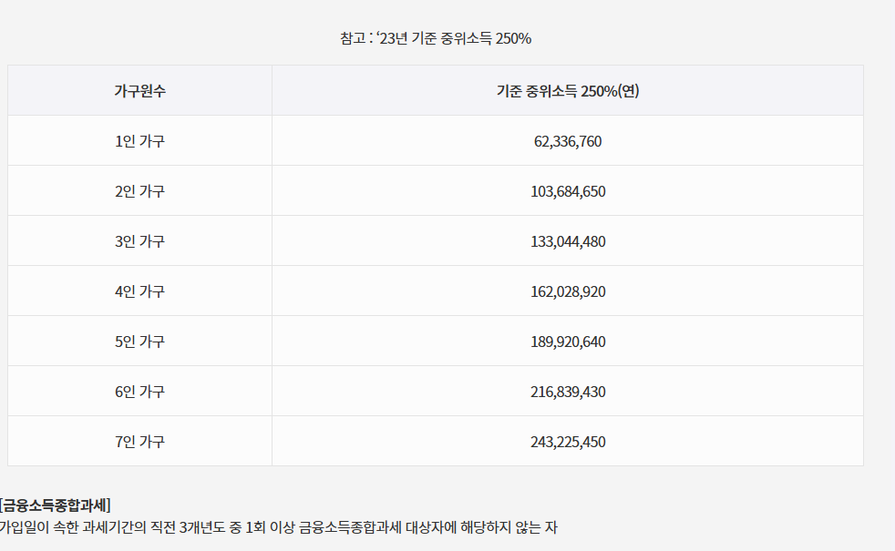 2025년 청년도약계좌 변경 사항 및 가입 방법 상세 안내!