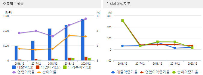 네이버 주가 전망
