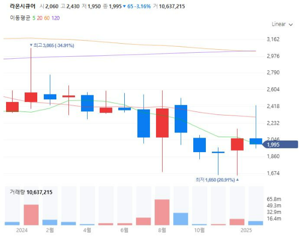 연말정산관련주대장주수혜주_라온시큐어