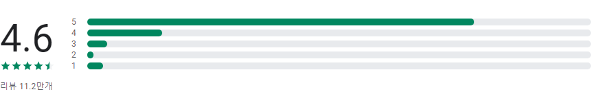 V3 모바일 시큐리티(V3 Mobile Security), 스마트폰(모바일)백신