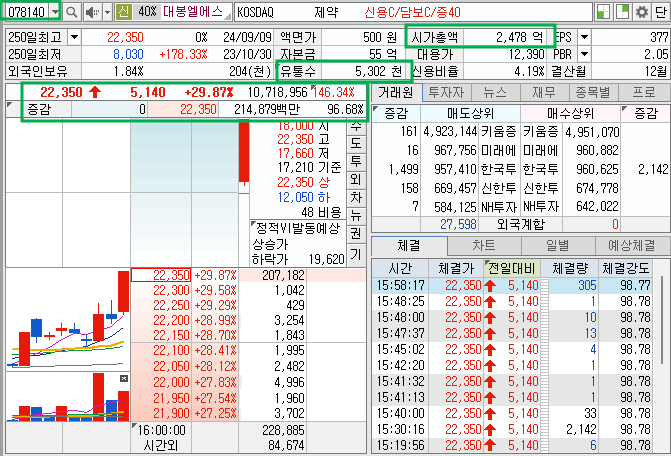 기본 정보