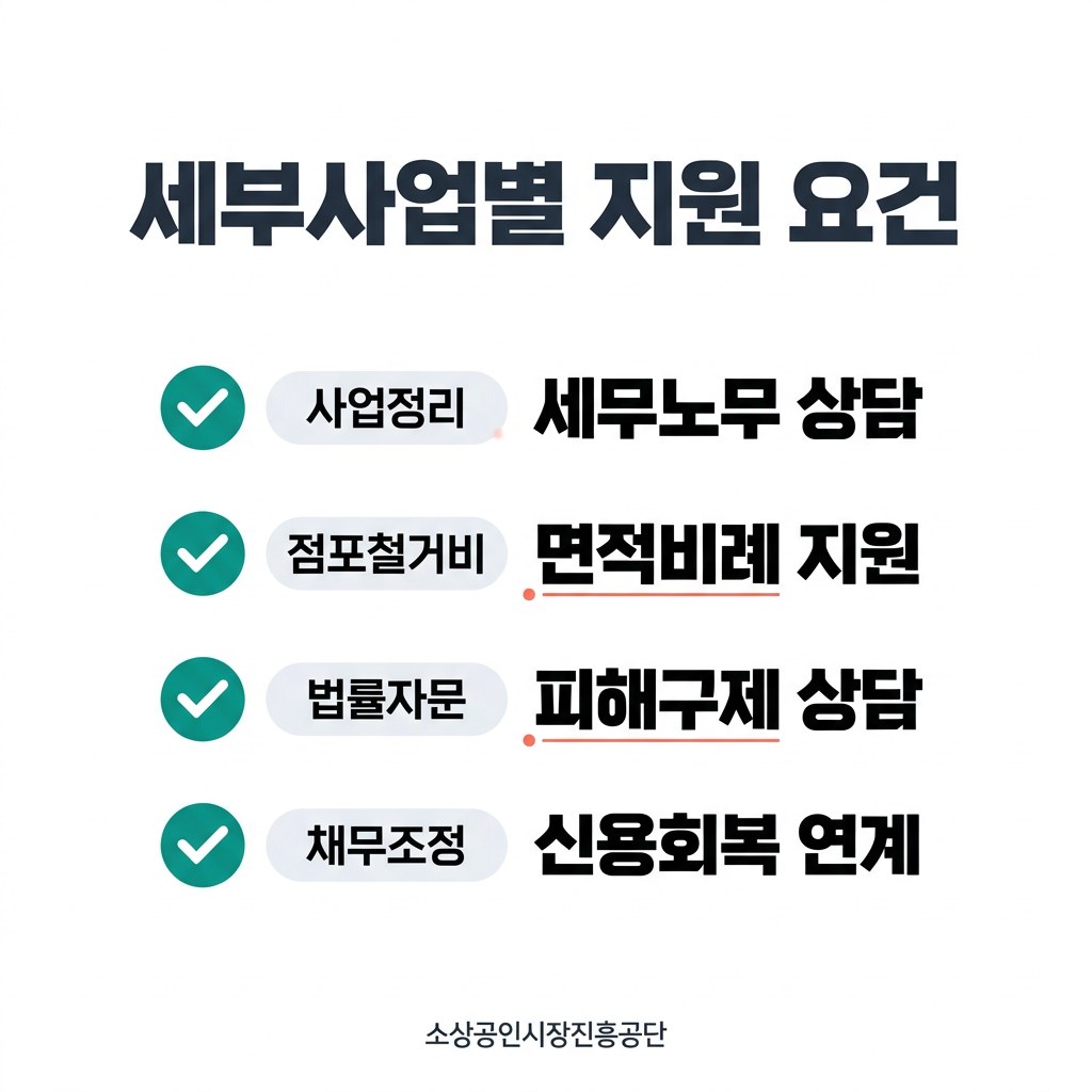 희망리턴패키지 신청하는법 세부사업별 지원 요건