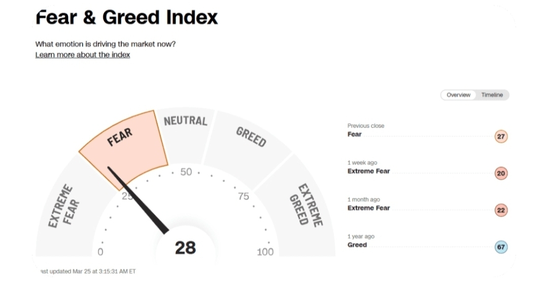 CNN 공포&탐욕지수