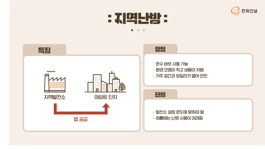 중앙난방, 지역난방, 개별난방