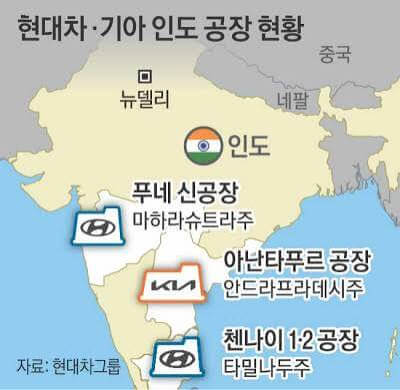 현대차 인도 투자