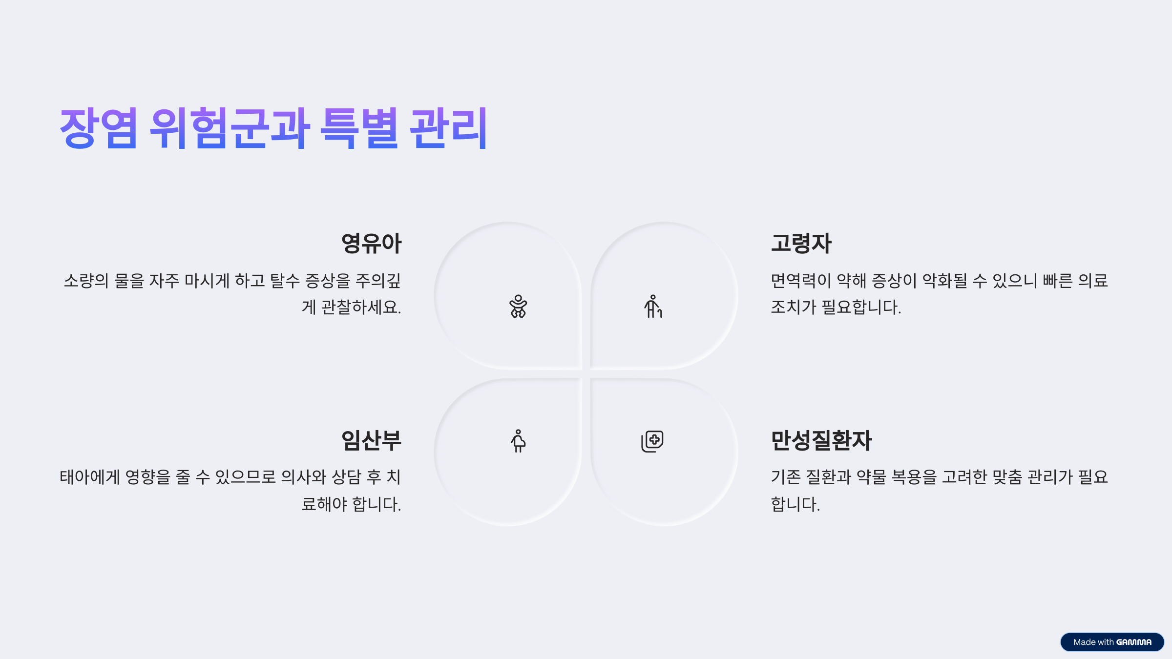 장염증상