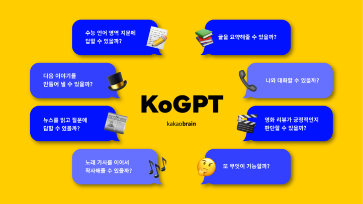 인공지능.챗봇.챗GPT.한국어 챗gpt경쟁.네이버의 서치gpt.카카오 코gpt